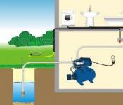 ایستگاه های پمپاژ برای تامین آب یک خانه خصوصی